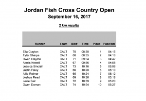 Jordan Fish 2017 2km Results